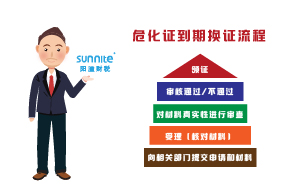 ?；C到期換證流程
