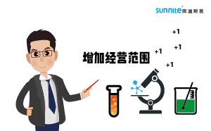 危化證可以增加經營范圍嗎？