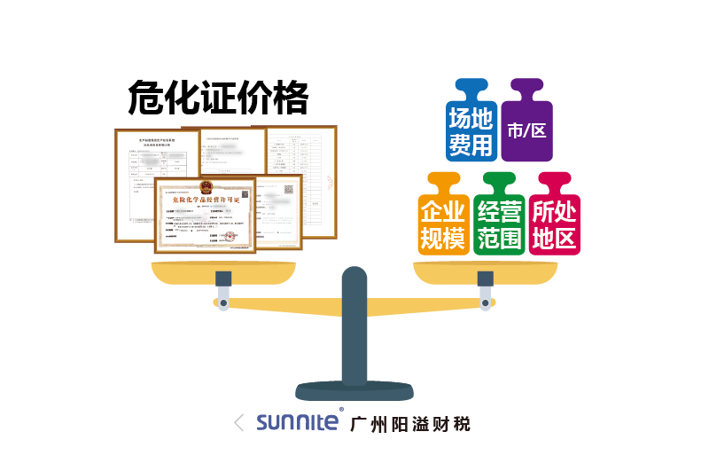 ?；C價格為什么會有波動