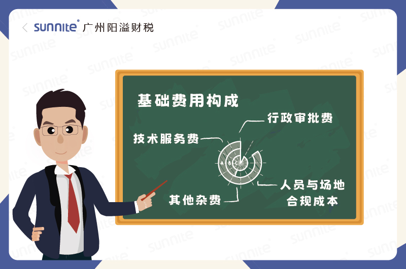 ?；C基礎(chǔ)費(fèi)用構(gòu)成錢花在哪了